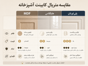 مقایسه متریال‌های کابینت آشپزخانه